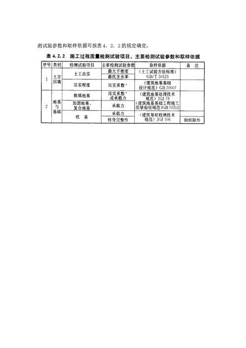 建筑工程检测试验技术管理规范JGJ190-2010