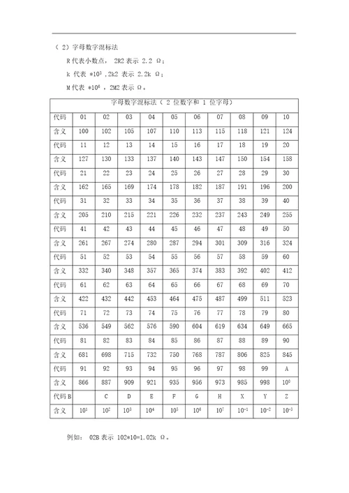 电阻器基础知识一