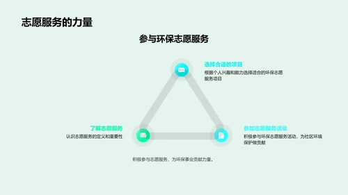 环保实践行动路线