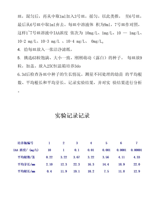 植物生长素类物质对根芽生长的影响