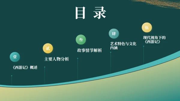 西游记读书分享通用PPT模板