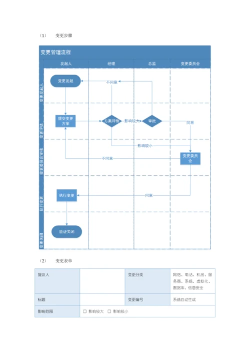 IT基础设施运维管理标准规范.docx