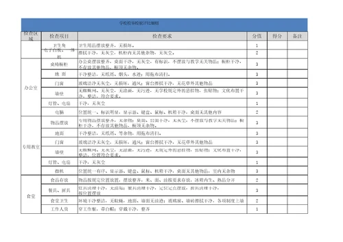 学校卫生检查评分细则表