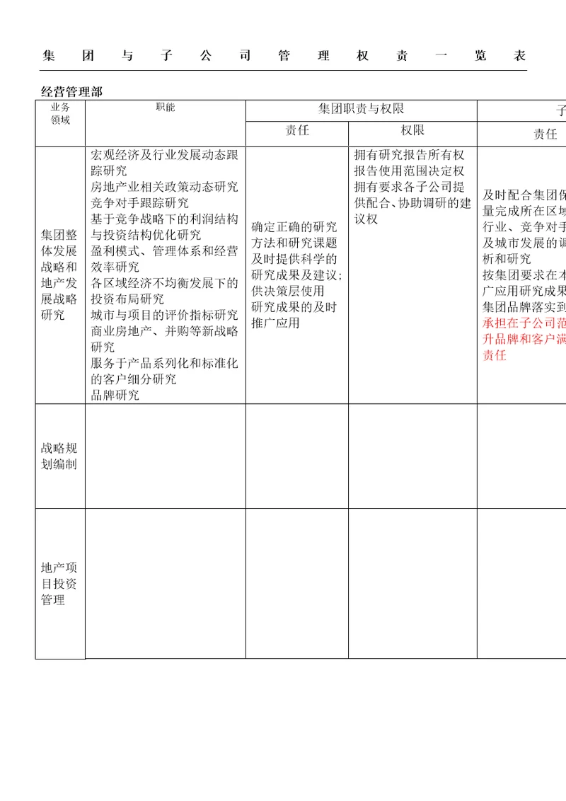 集团与子公司管理权责一览表格