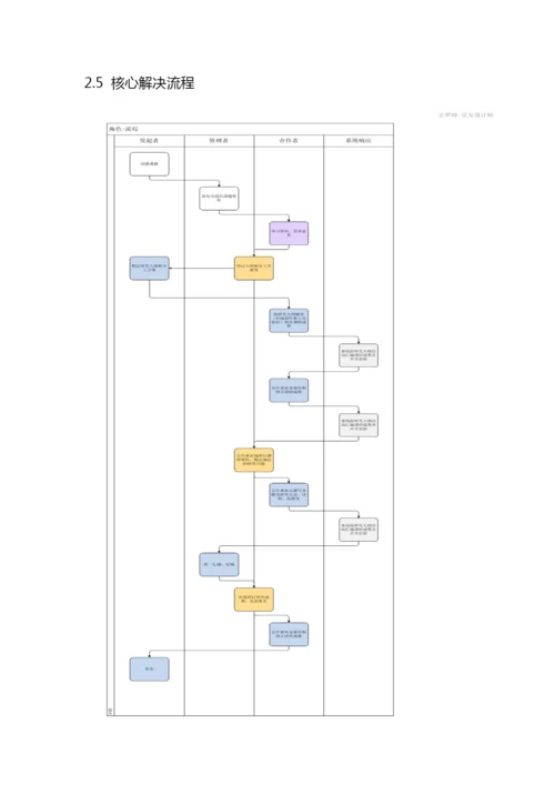 概要设计说明书模板样本.docx