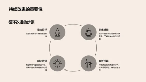 培训反思与前瞻