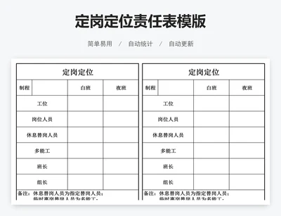 定岗定位责任表模版