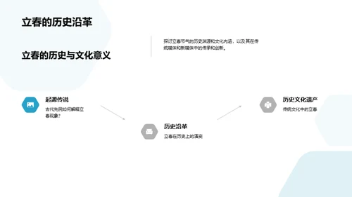 立春文化的传播与演变