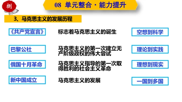 第三单元  第一次世界大战和战后初期的世界  单元复习课件（部编版）