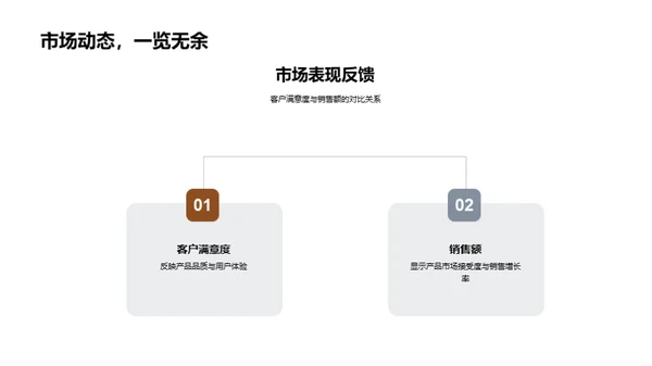 深度解析：科技产品开发全过程