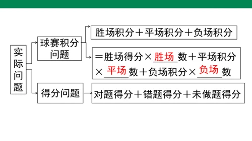 人教版七年级上册5.3 实际问题与一元一次方程第3课时  课件（共20张PPT）