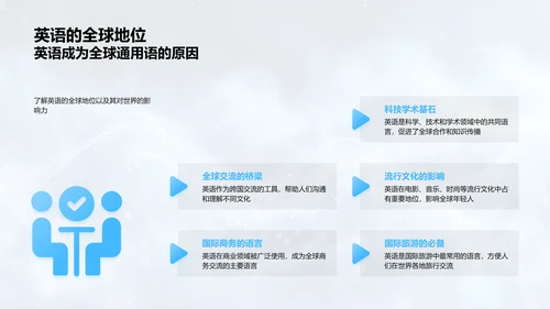 英语学习实践报告PPT模板