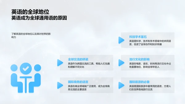 英语学习实践报告PPT模板