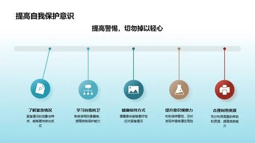 紧急情况决胜攻略