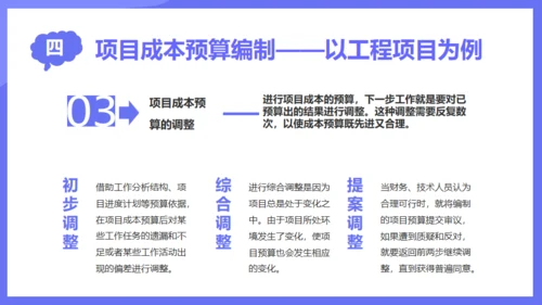 商业项目成本管理通用PPT模板