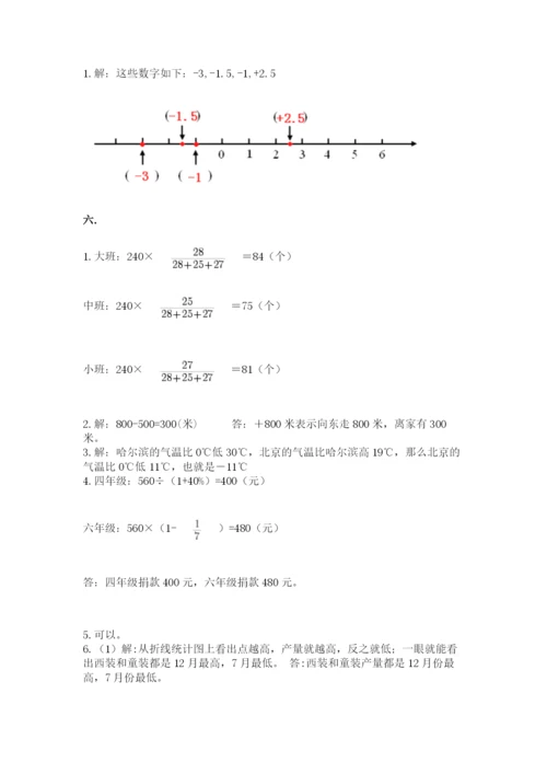 小升初数学综合练习试题精品.docx