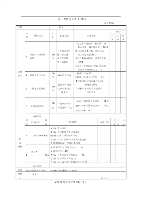 美工考核评分表月度绩效考核表