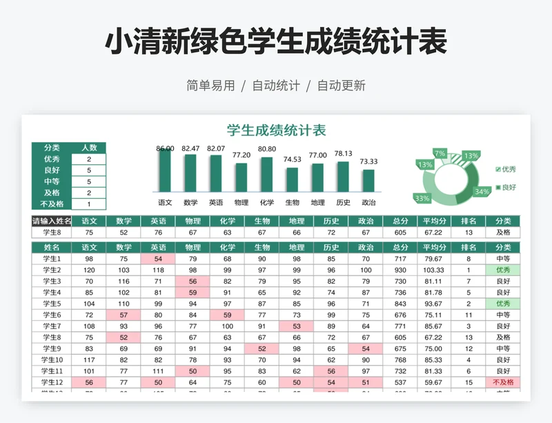 小清新绿色学生成绩统计表