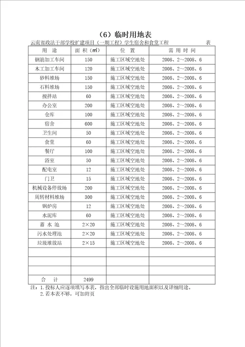 建筑工程施工机械设备表