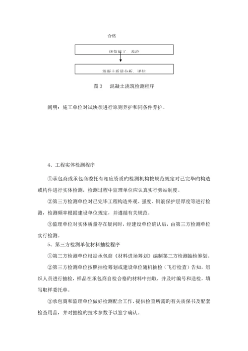 地下综合管廊第三方检测专题方案.docx