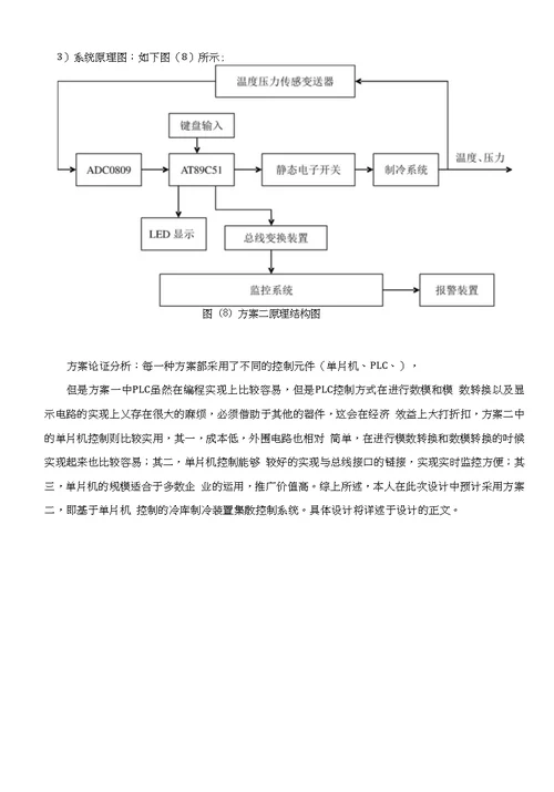 调研报告冷库制冷装置集散控制系统的研究与设计