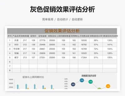 灰色促销效果评估分析