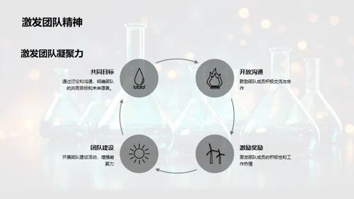 化学之旅：回顾与展望