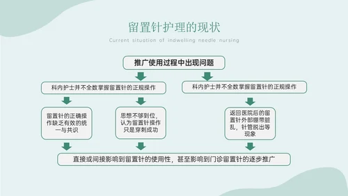 静脉留置针的护理课件蓝色简约医疗器械图标清新留置针护理出现的问题与解决办法ppt