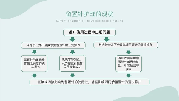 静脉留置针的护理课件蓝色简约医疗器械图标清新留置针护理出现的问题与解决办法ppt