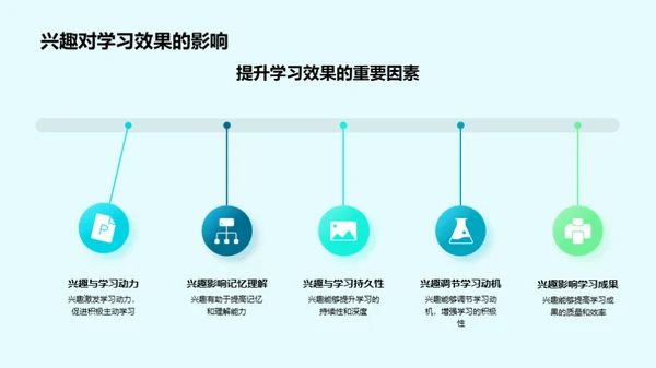 学习之兴趣引导策