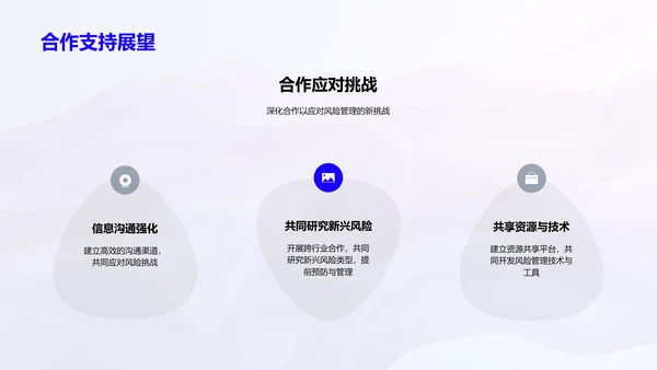 银行风险管理报告PPT模板