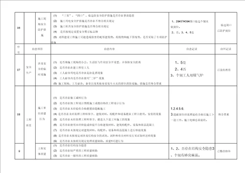 自检自纠检查表三标630