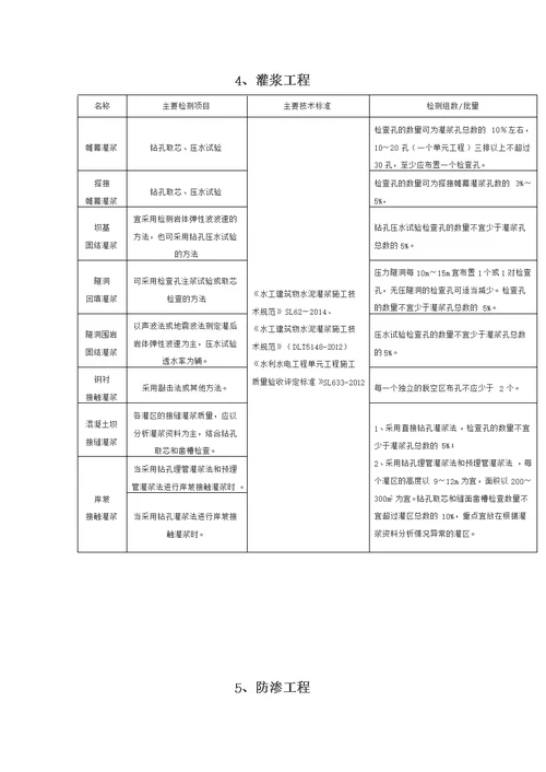 水利工程取样检测规程