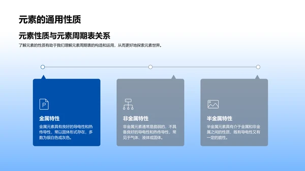 元素周期表讲解PPT模板