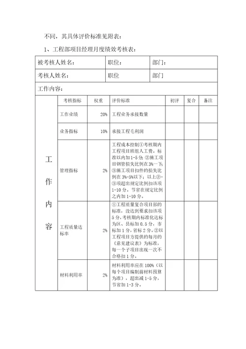 工程部考核方案