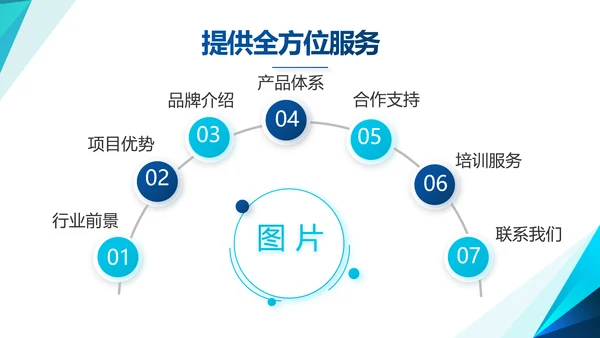 大气蓝色融资商业计划书PPT动态模板