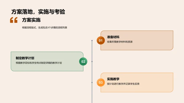 教学方法的策略与实践