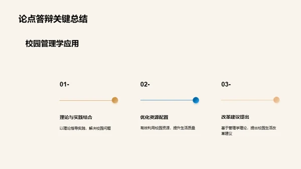 校园生活的管理学应用