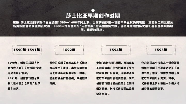 莎士比亚人物介绍知识普及PPT