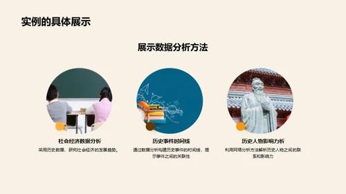 历史探索：研究与应用