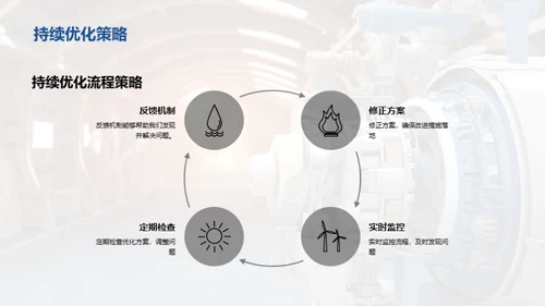 沟通优化管理流程