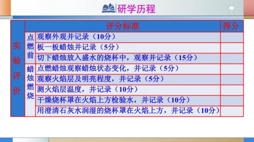 1.2化学是一门以实验为基础的科学（第1课时：对蜡烛及其燃烧的探究）课件(共18张PPT内嵌视频)-