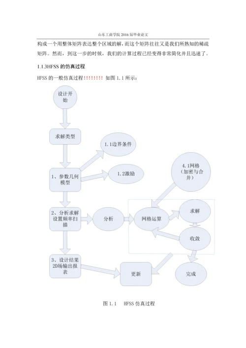 HFSS贴片天线仿真--毕业论文.docx