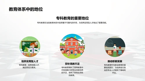 专科教育未来展望