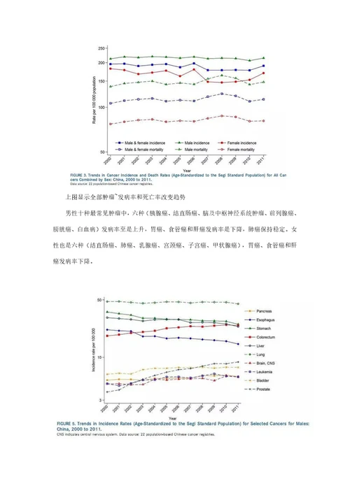 中国癌症统计数据样稿