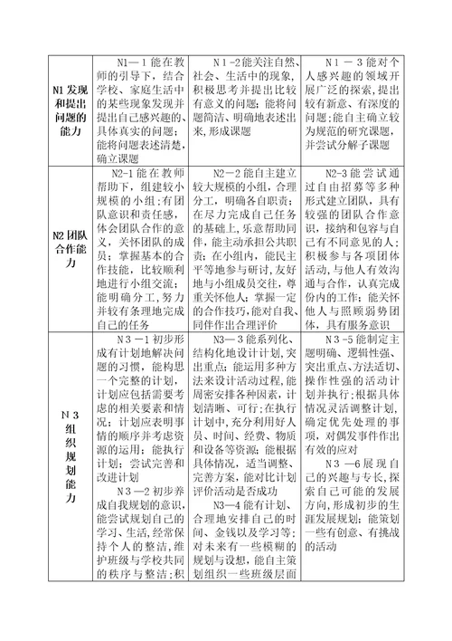 江苏省综合实践活动课程纲要