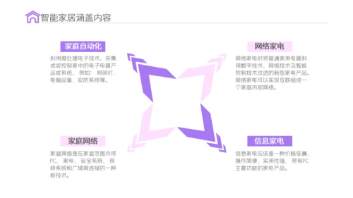 智能家居物联网新型消费可行性研究报告通用PPT模板