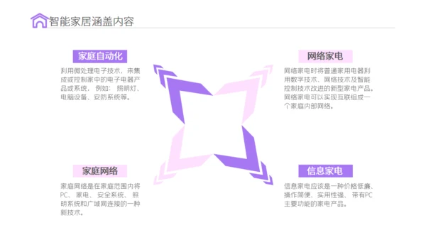 智能家居物联网新型消费可行性研究报告通用PPT模板