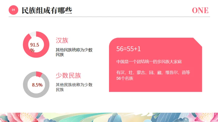 56个民族少数民族介绍通用PPT模板