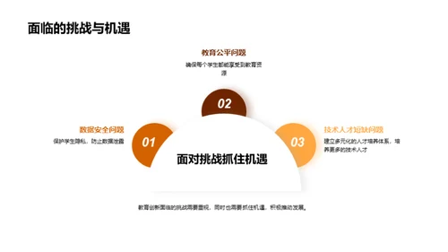 科技力量与教育革新